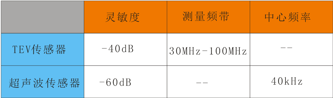 传感器技术参数