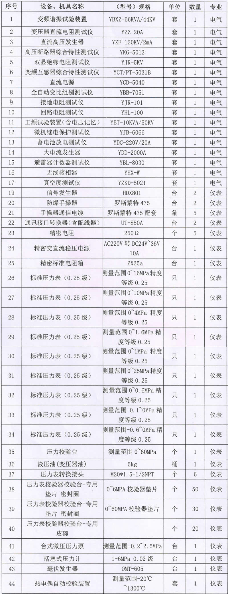 串联谐振,变频串联谐振,意联电气