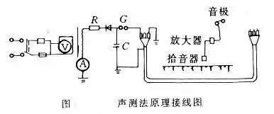 声测法原理接线图