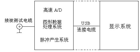 仪器组成框图