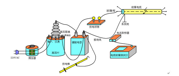 电缆故障测试仪接线示意图