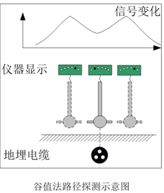 谷值法路径探测示意图