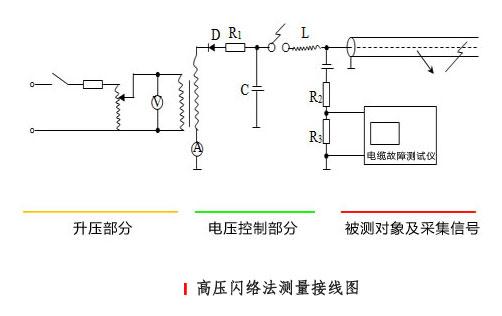 高压闪络法查找低压电缆故障