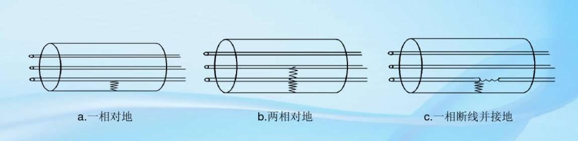 电缆故障的性质与分类