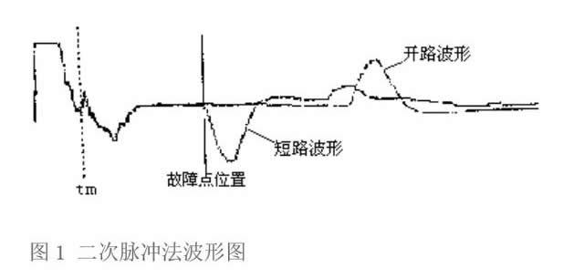 电力电缆故障二次脉冲法波形图