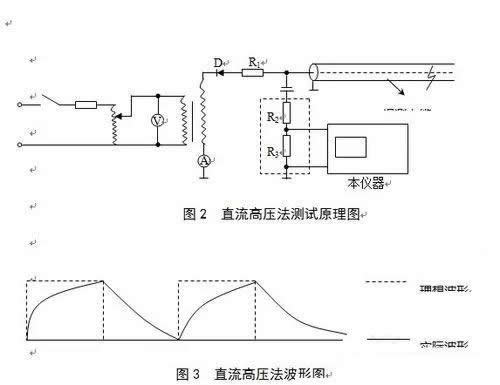 直流高压法测试原理图+波形图