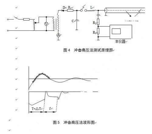 冲击高压法测试原理图+波形图