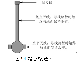 路径传感器