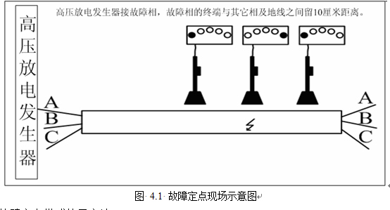 故障定点现场示意图