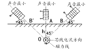 深度测试——45度角法