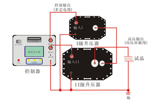 串联式连线方法