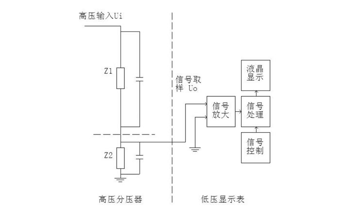 高压分压器设计原理电路图