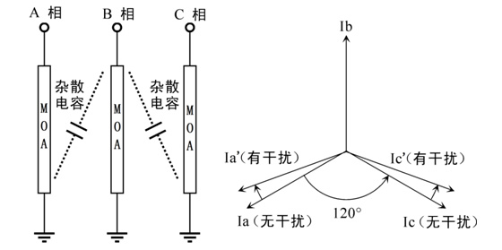 相间干扰