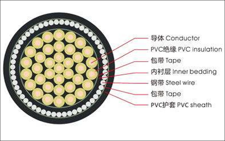 电缆结构层图