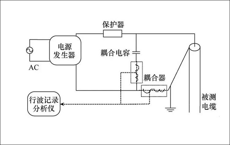 高压闪络法